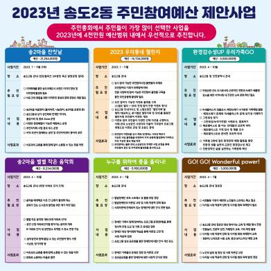 송도2동 주민총회 사전투표 안내의 번째 이미지